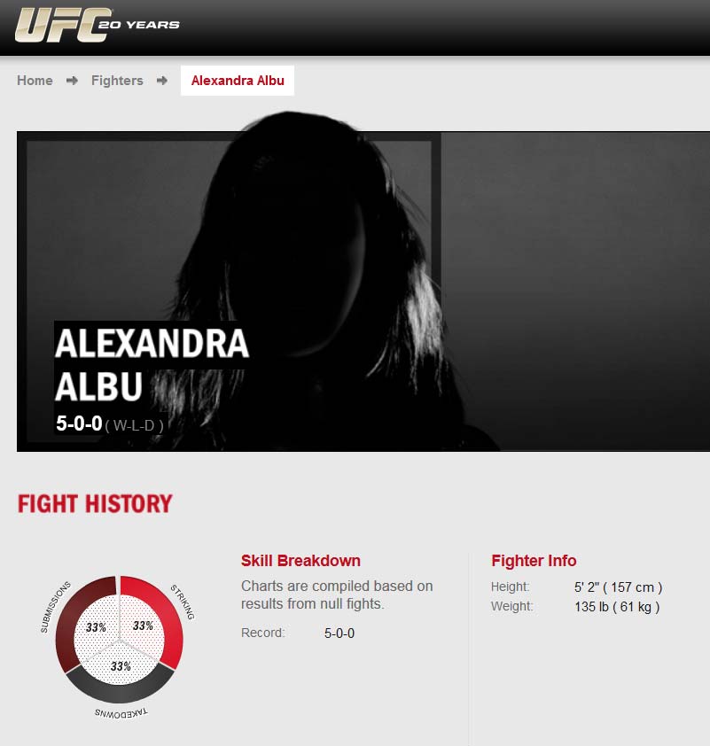 Aleksandra Albu Ufc Profile